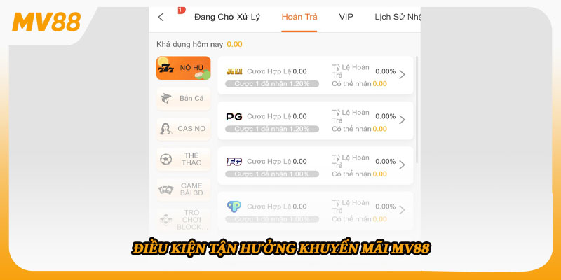 Điều kiện tận hưởng khuyến mãi mv88